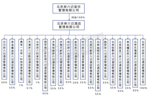 汪小菲的麻六记酒店 能“麻溜”做成吗？酒店管理的机遇与挑战
